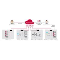 

LG Signage 365 Care 2-Year Solution, Single User