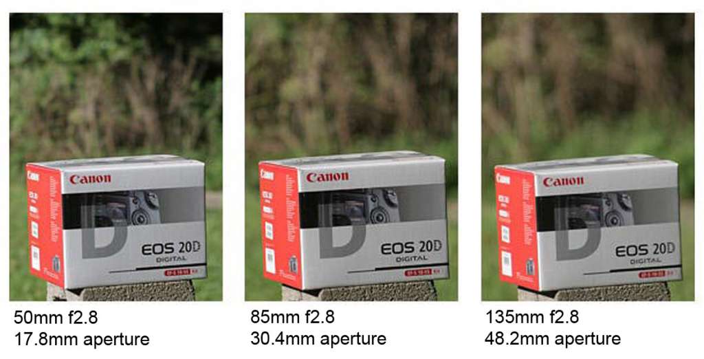 Bokeh comparison between different lenses at f/2.8