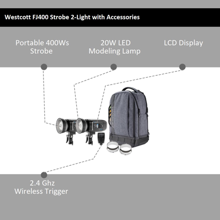 FJ-X3 S Wireless Flash Trigger for Sony Cameras