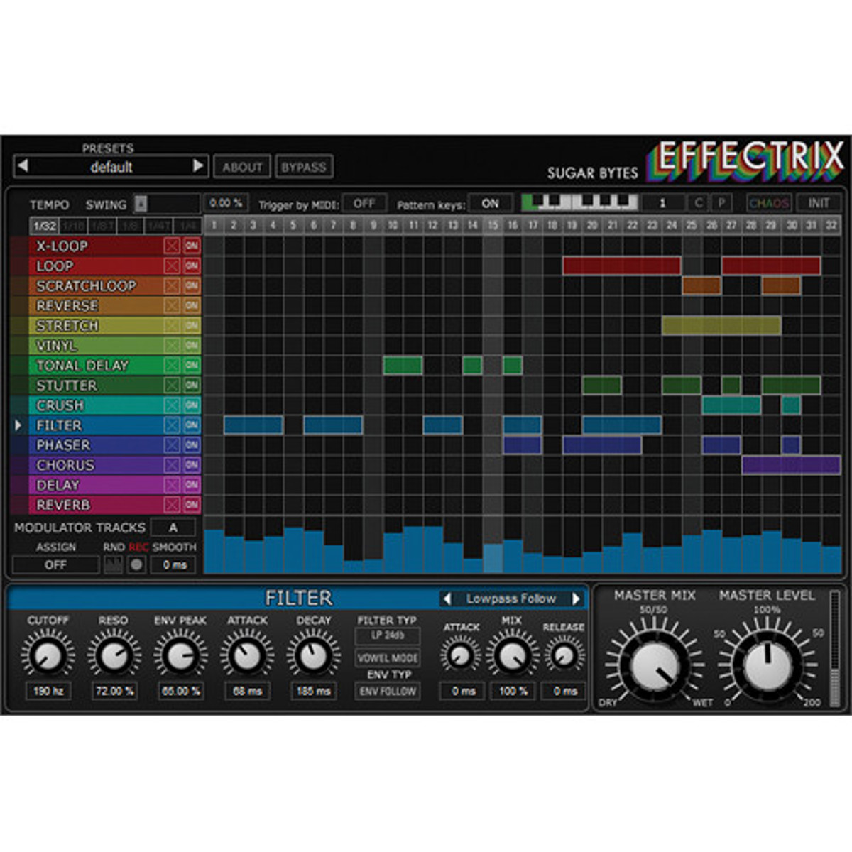 

Sugar Bytes Effectrix Effect Sequencer Software, Download